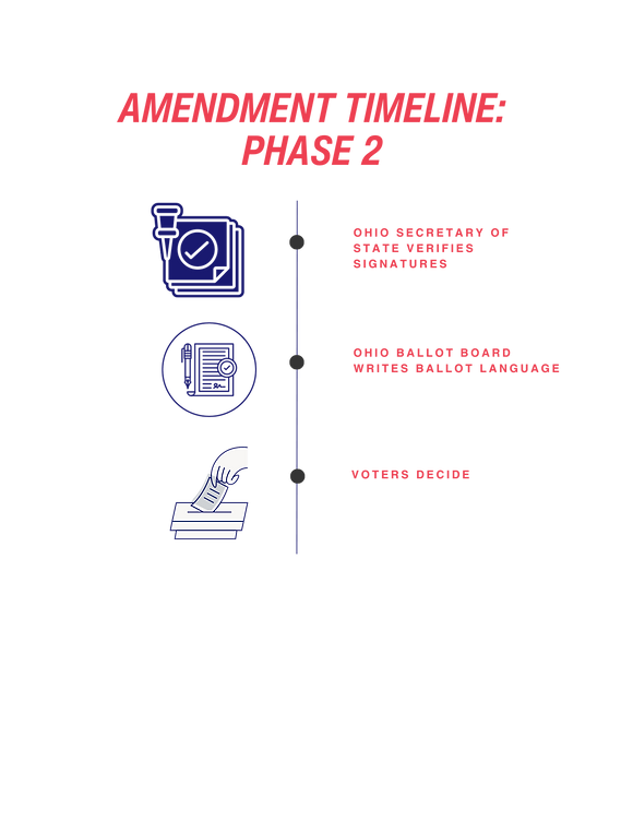 Citizens Not Politicians Amendment Fair Districts Ohio